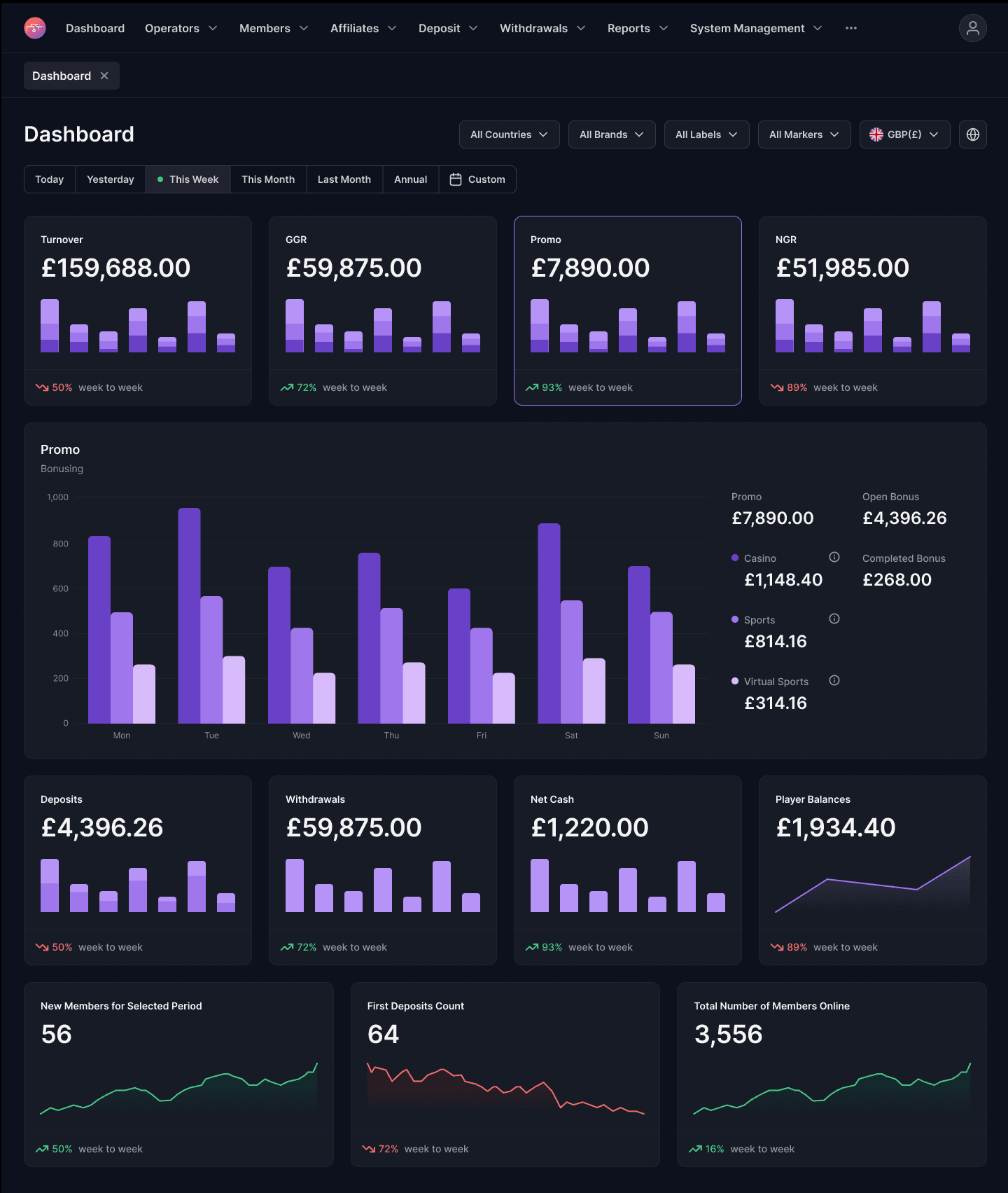 Astrial Backoffice interface